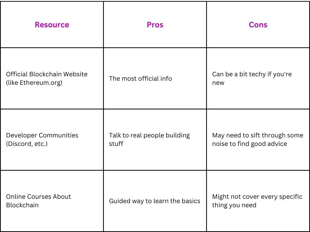 Tools to Build Fully On-Chain Adventures