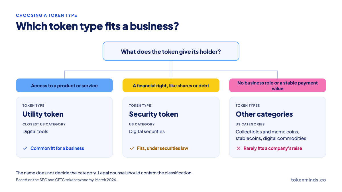 What Are the Token Types and How Do You Choose One?
