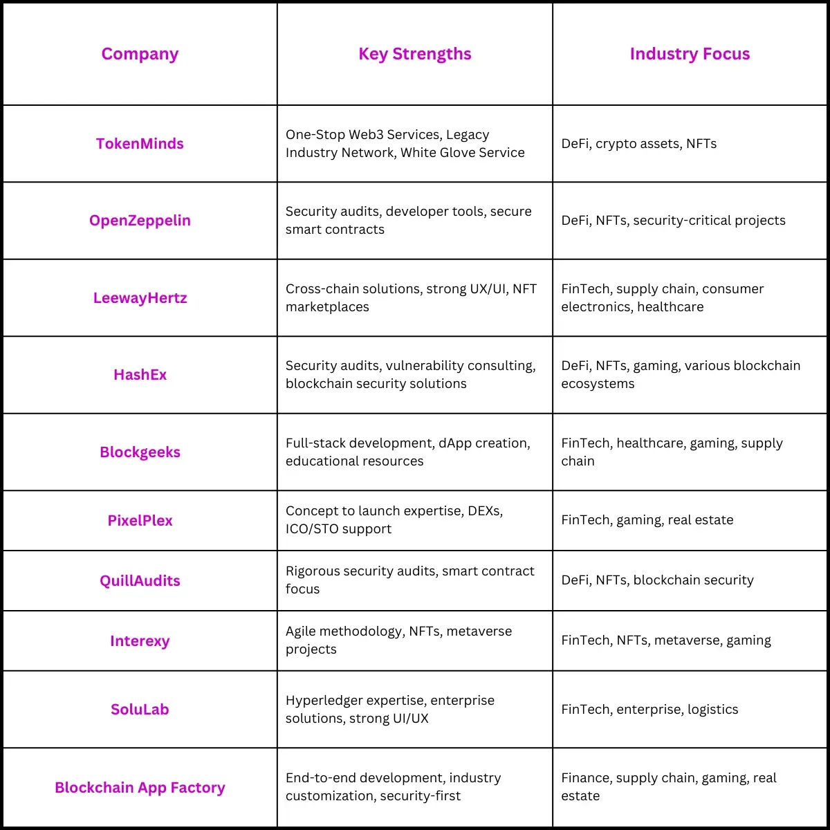 Table of Comparison