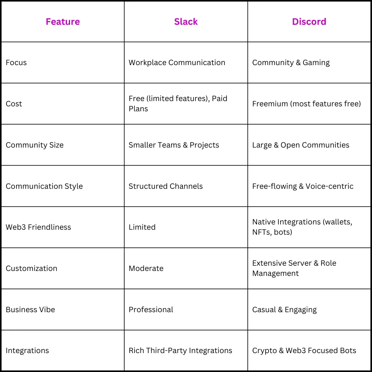 Table of comparisons