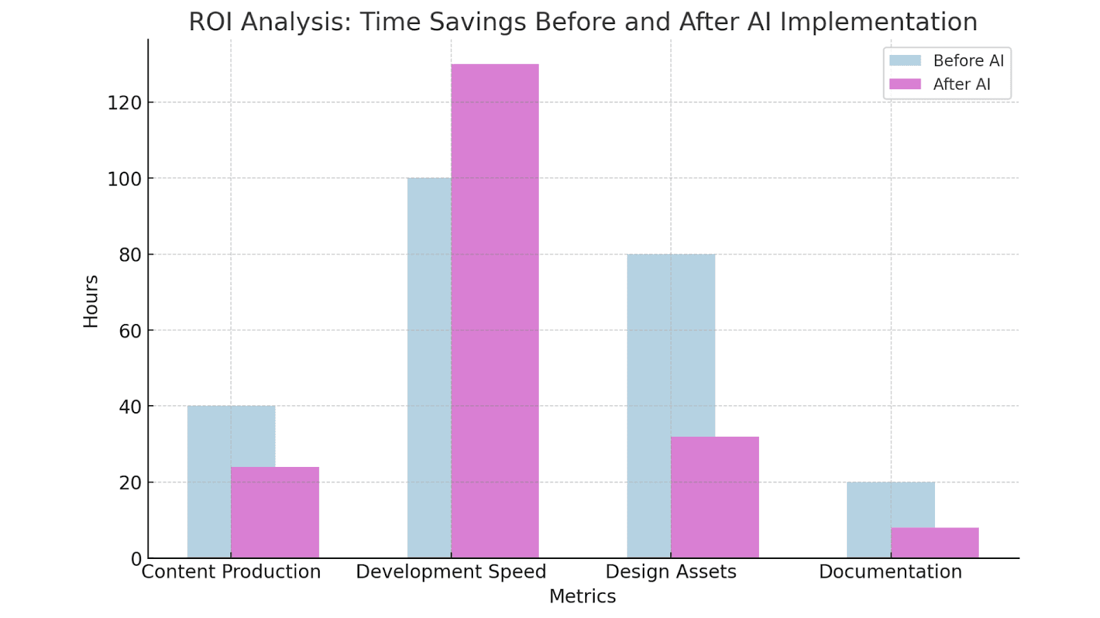 ROI Analysis
