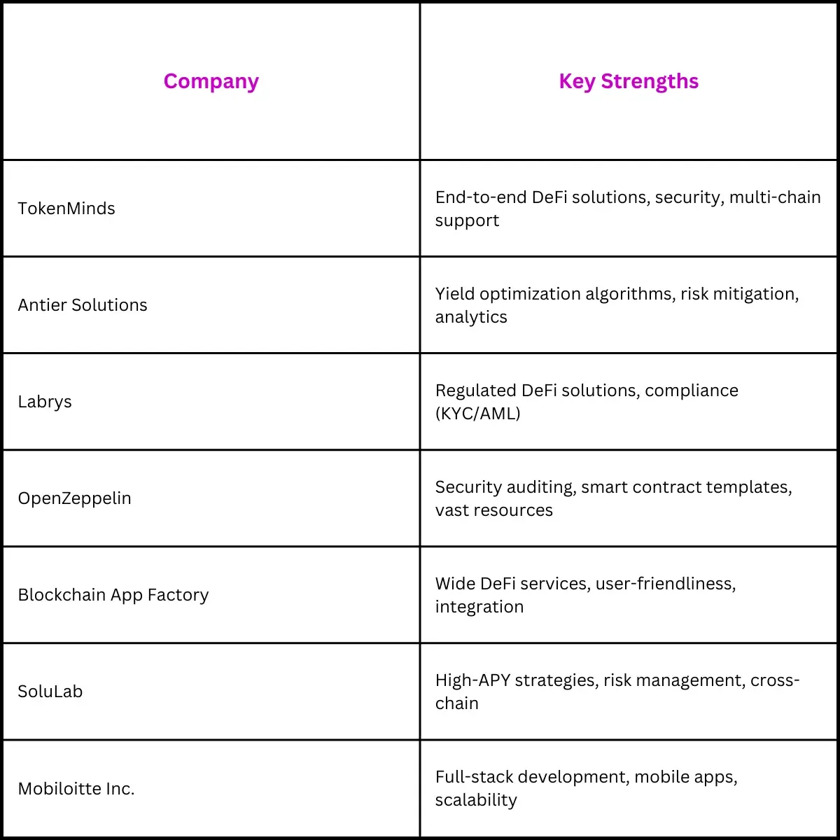 Table of comparison