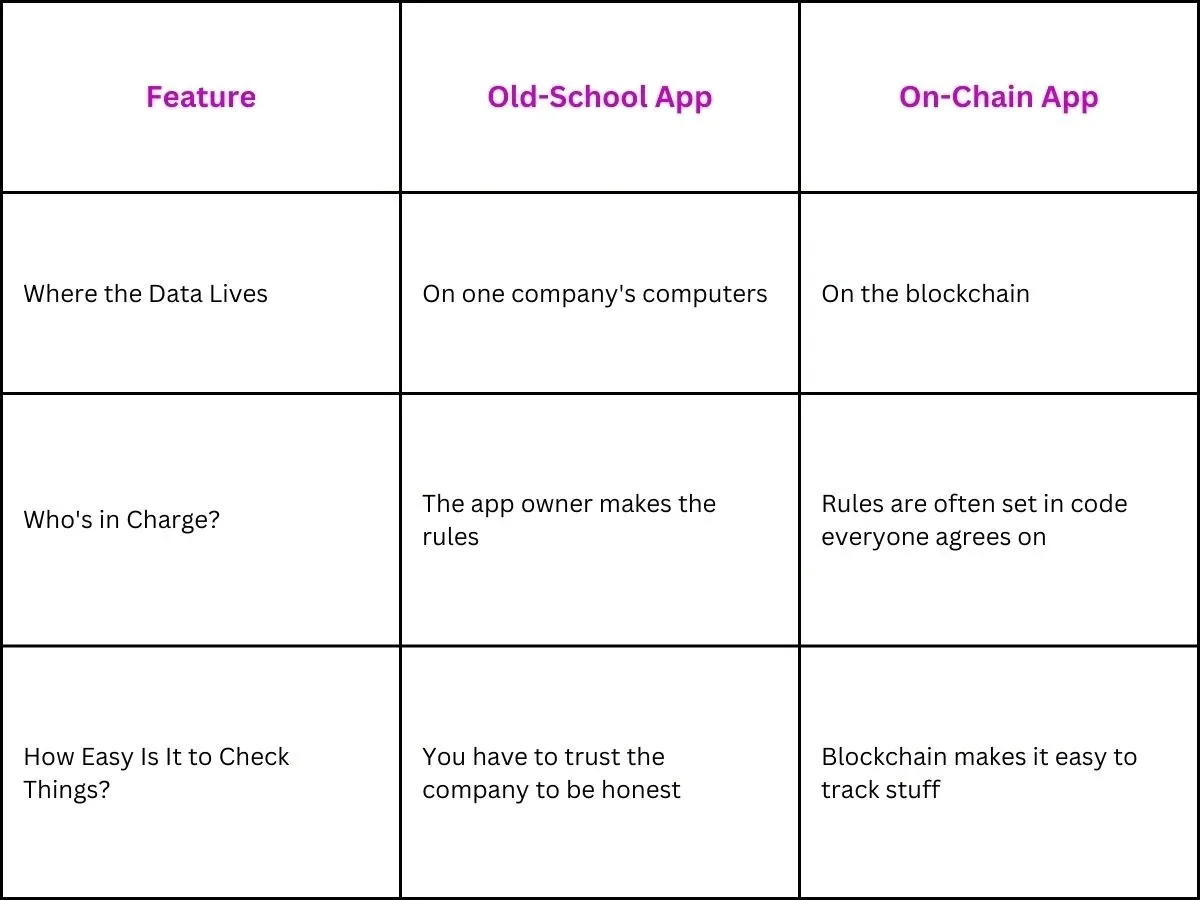 On-Chain Features