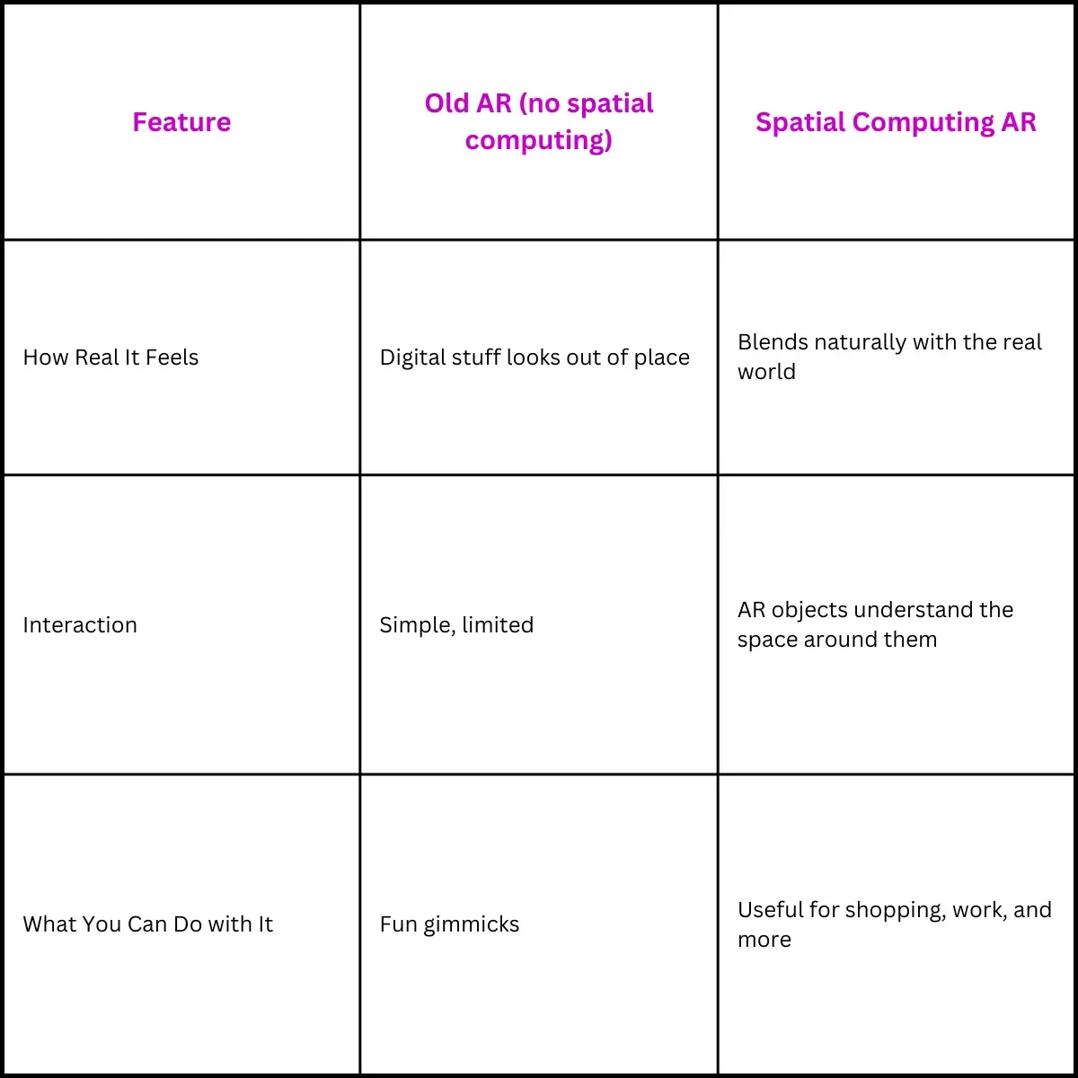 Table 1: Comparing to Old AR