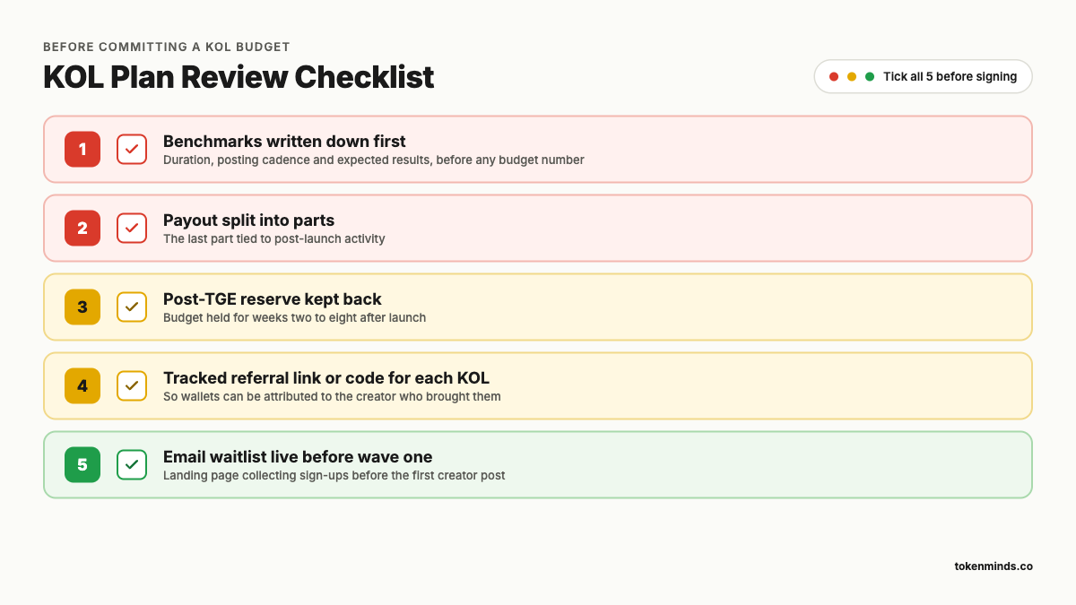 KOL Plan Review Checklist