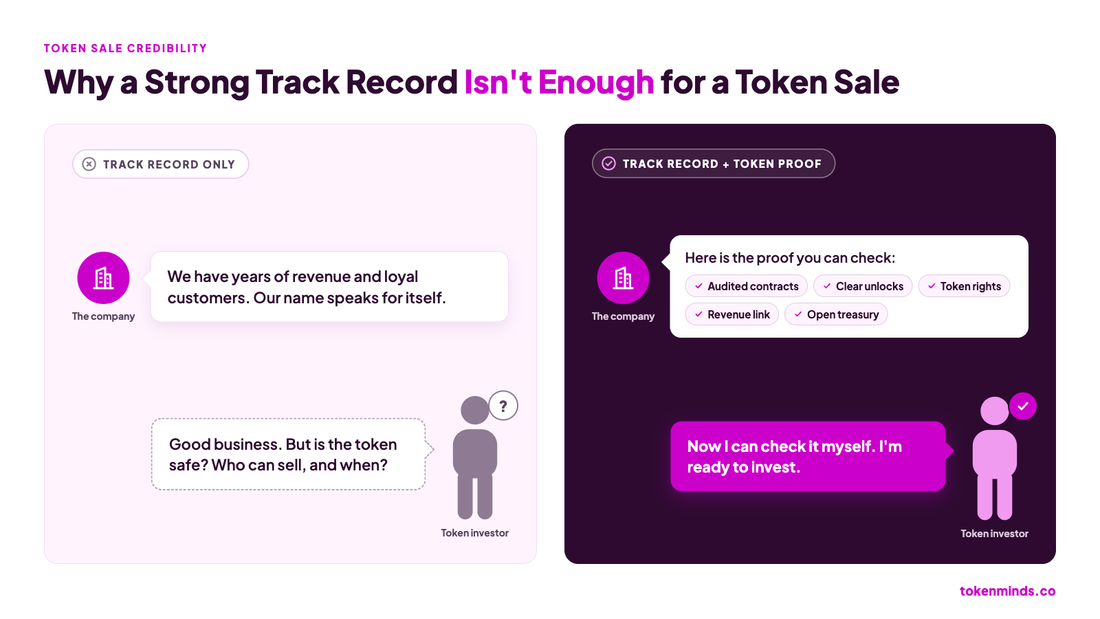 Why Isn’t a Strong Track Record Enough for Investor Credibility in a Token Sale?