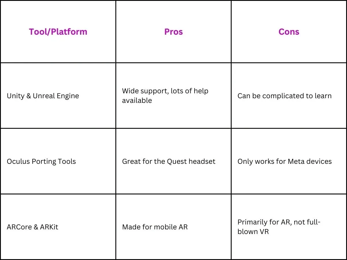 Key Tools/Platforms for Cross-Platform & Porting