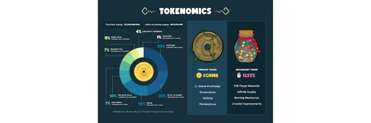 Tokenomics Design Template