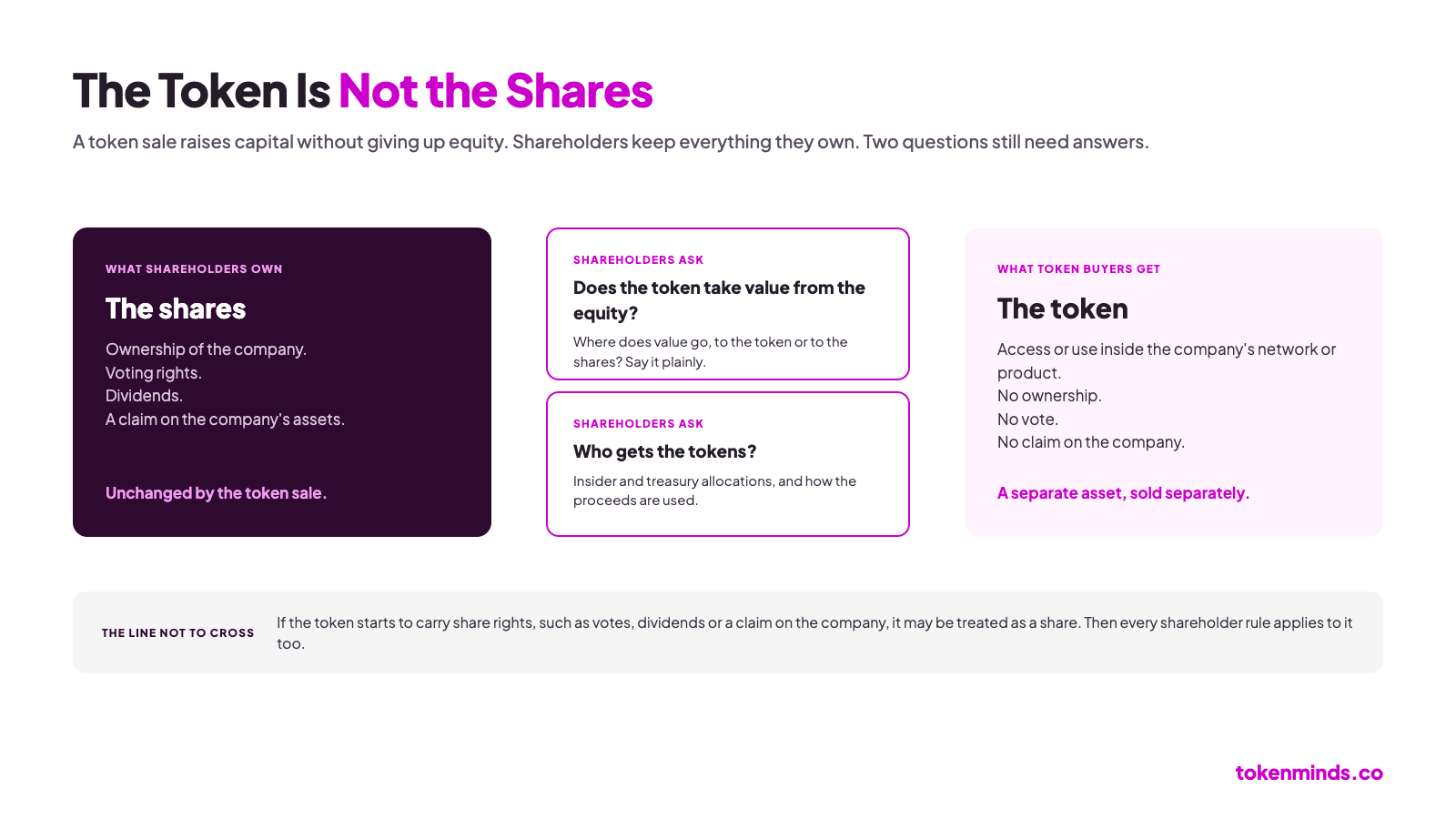 How Does a Token Sale Affect Existing Shareholders?