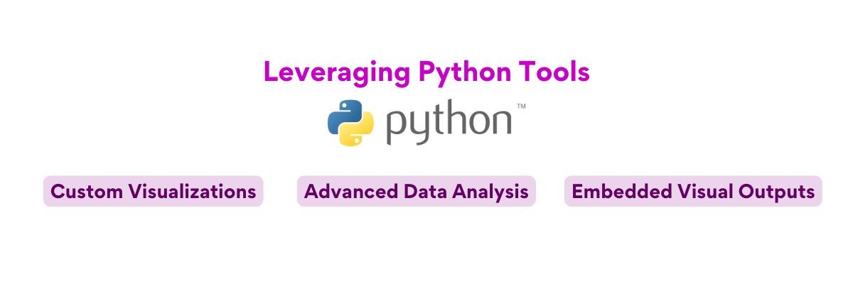 Deep Research and Python Integration