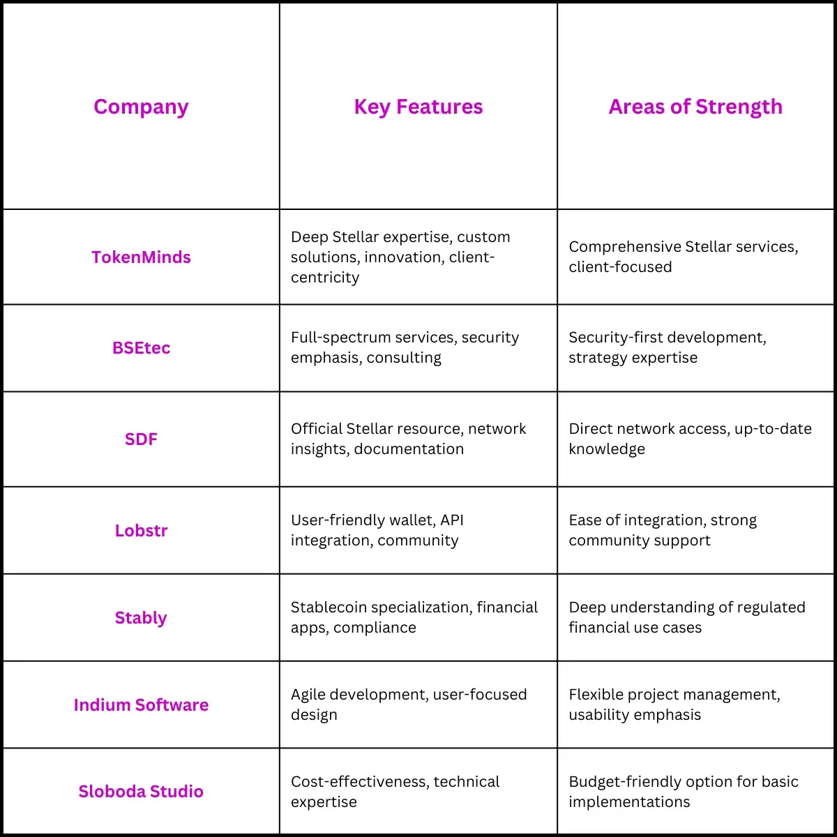 Table of comparison