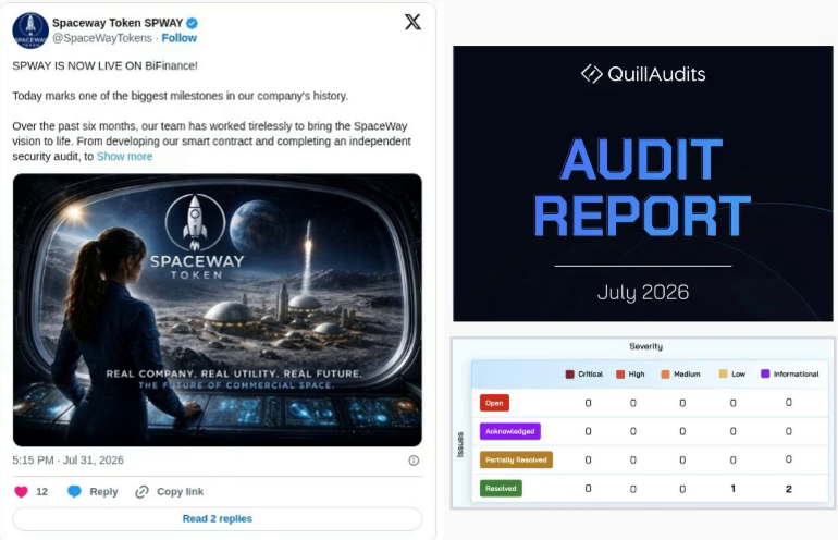 Independent Audit - SPWAY Token Sale Case Study by TokenMinds