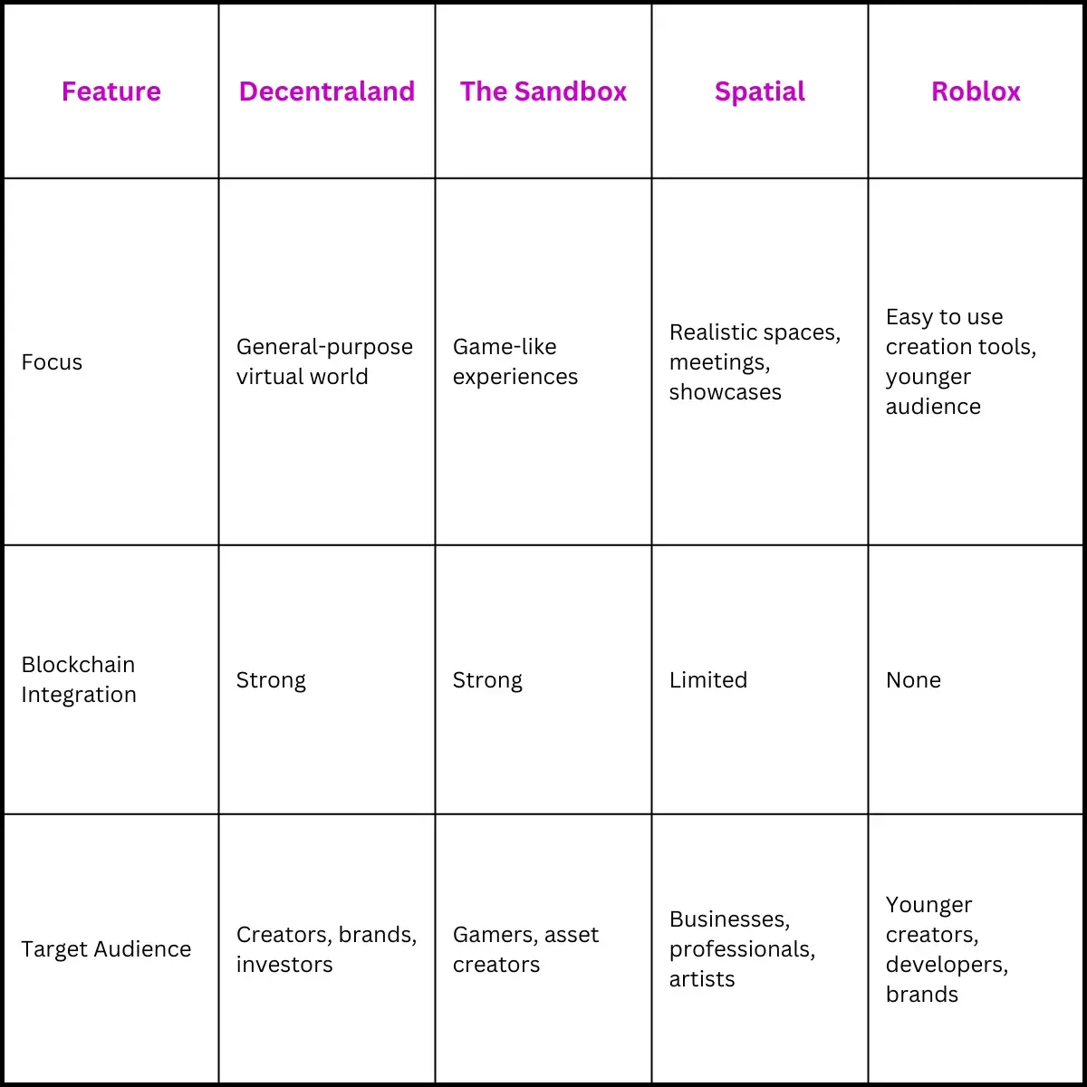 Table of comparisons