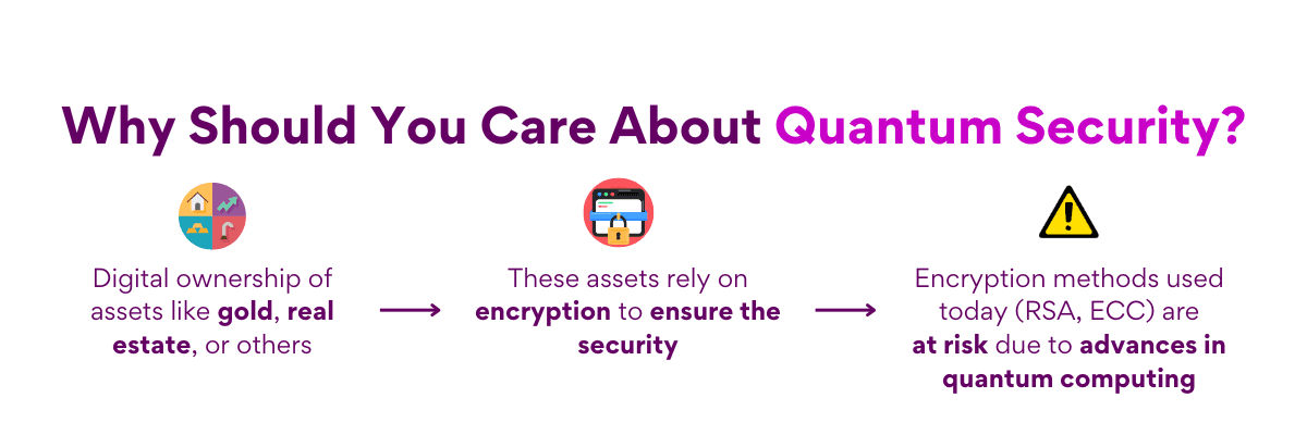 Why Tokenized Assets Are at Risk from Quantum Computing