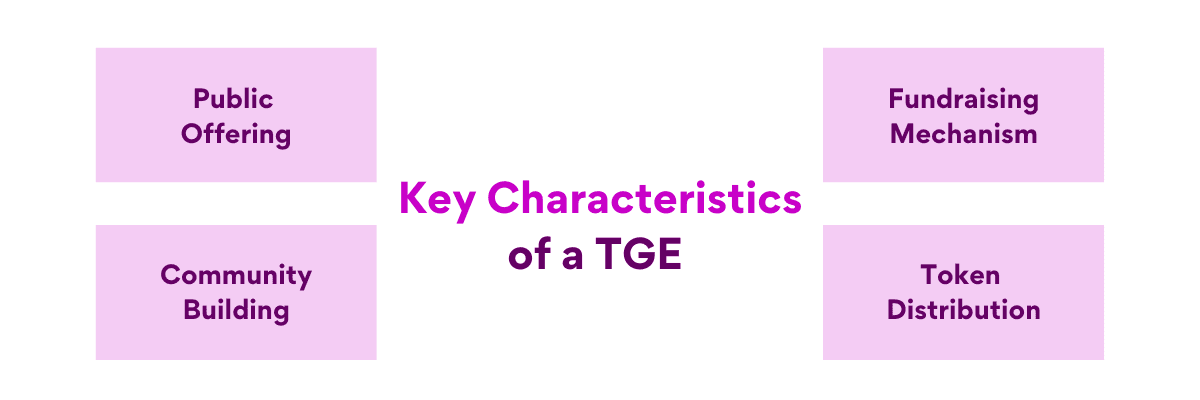 Key Characteristics of a TGE