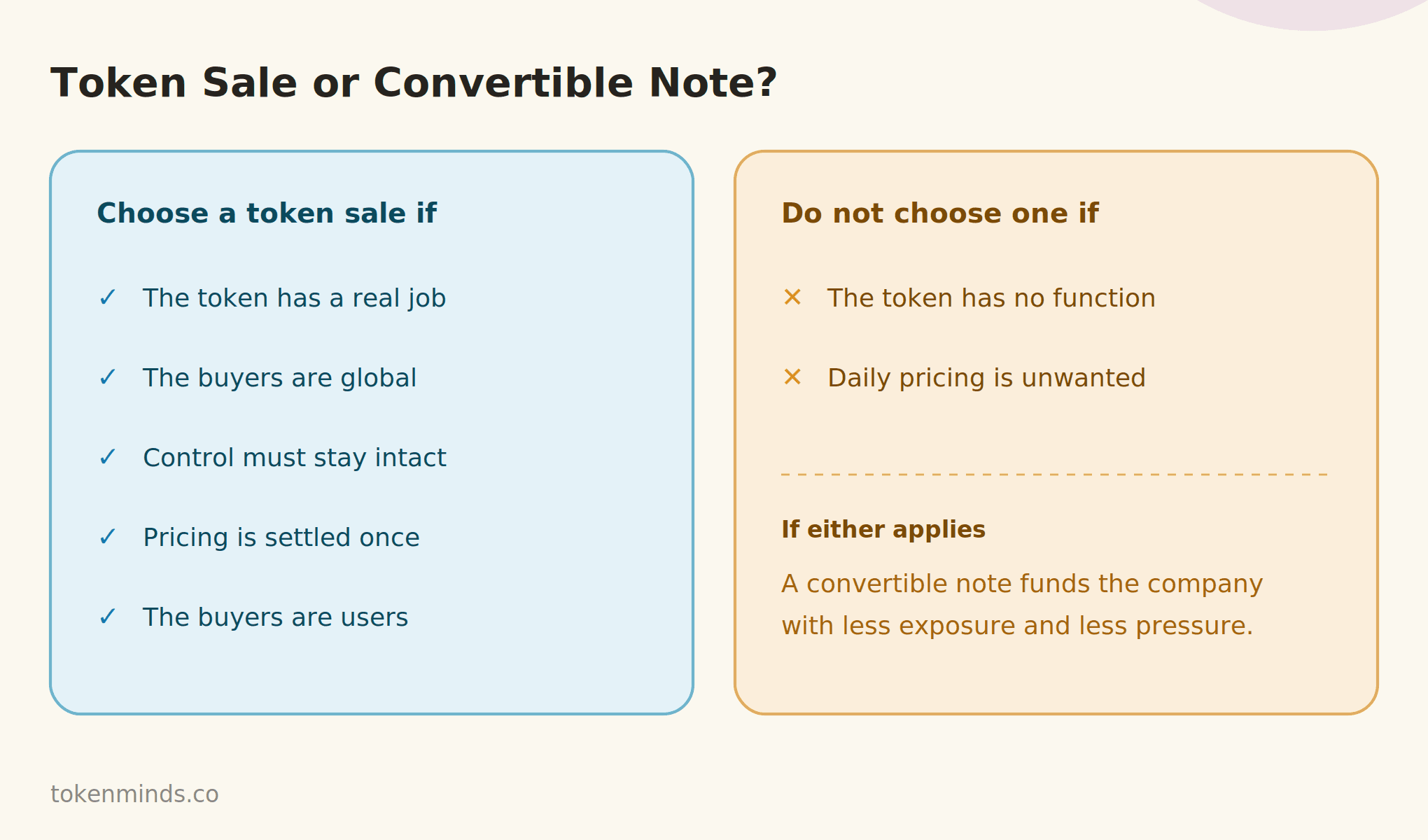 Is a Token Sale Better Than a Convertible Note?.png