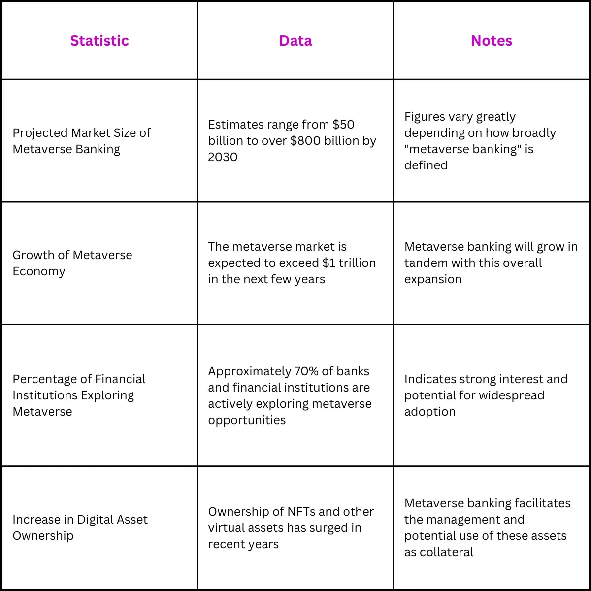 table outlining key statistics and potential impacts of Metaverse Banking