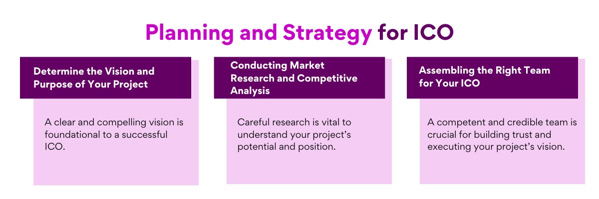 Planning and Strategy for ICO