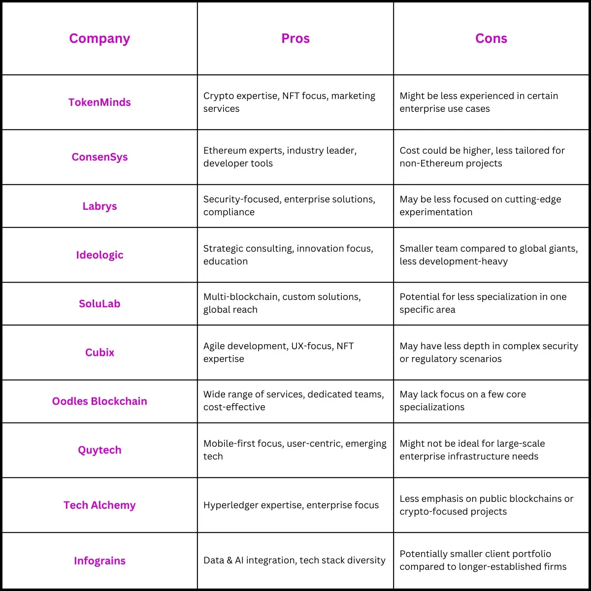 Table of comparison