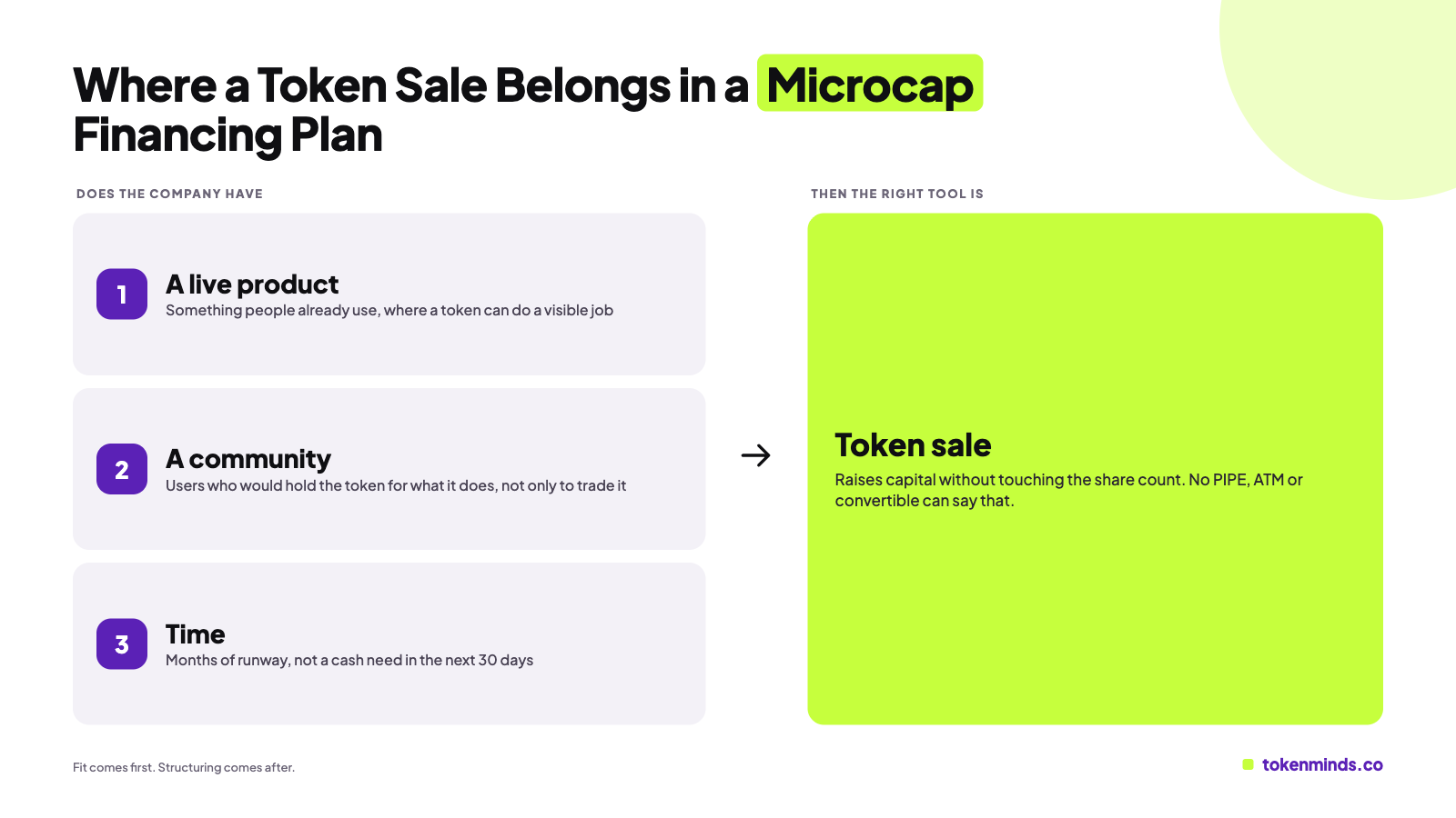 Where a Token Sale Belongs in a Microcap Financing Plan