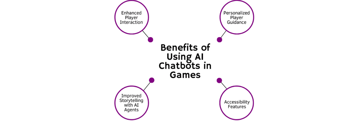 Benefits of Using AI Chatbots in Games