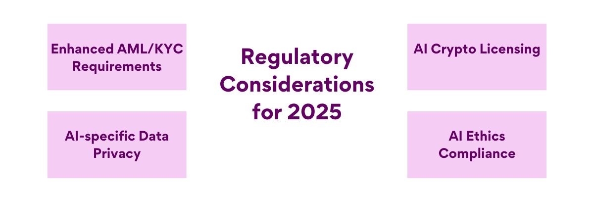 Regulatory Examination and Compliance