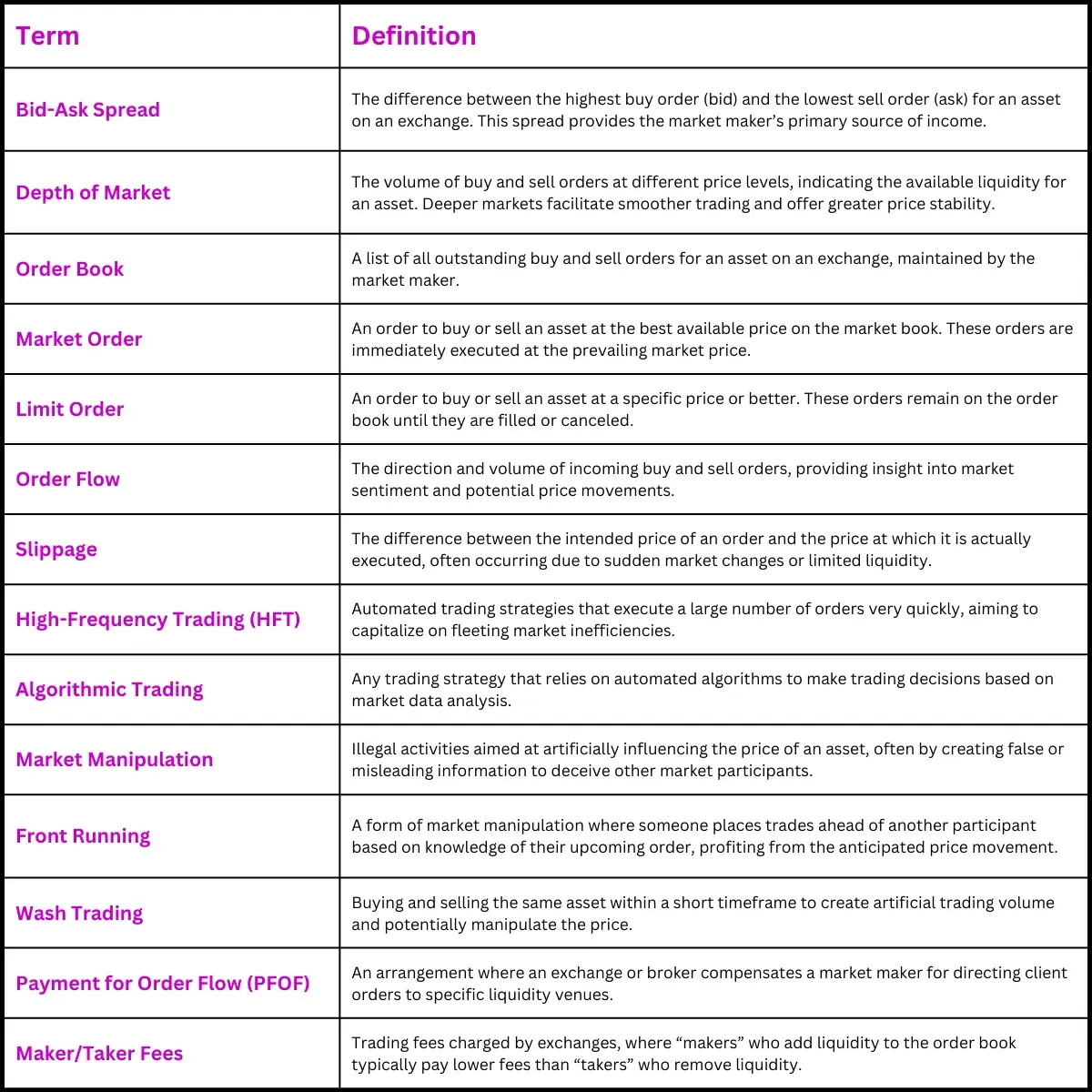crypto marketing glossary