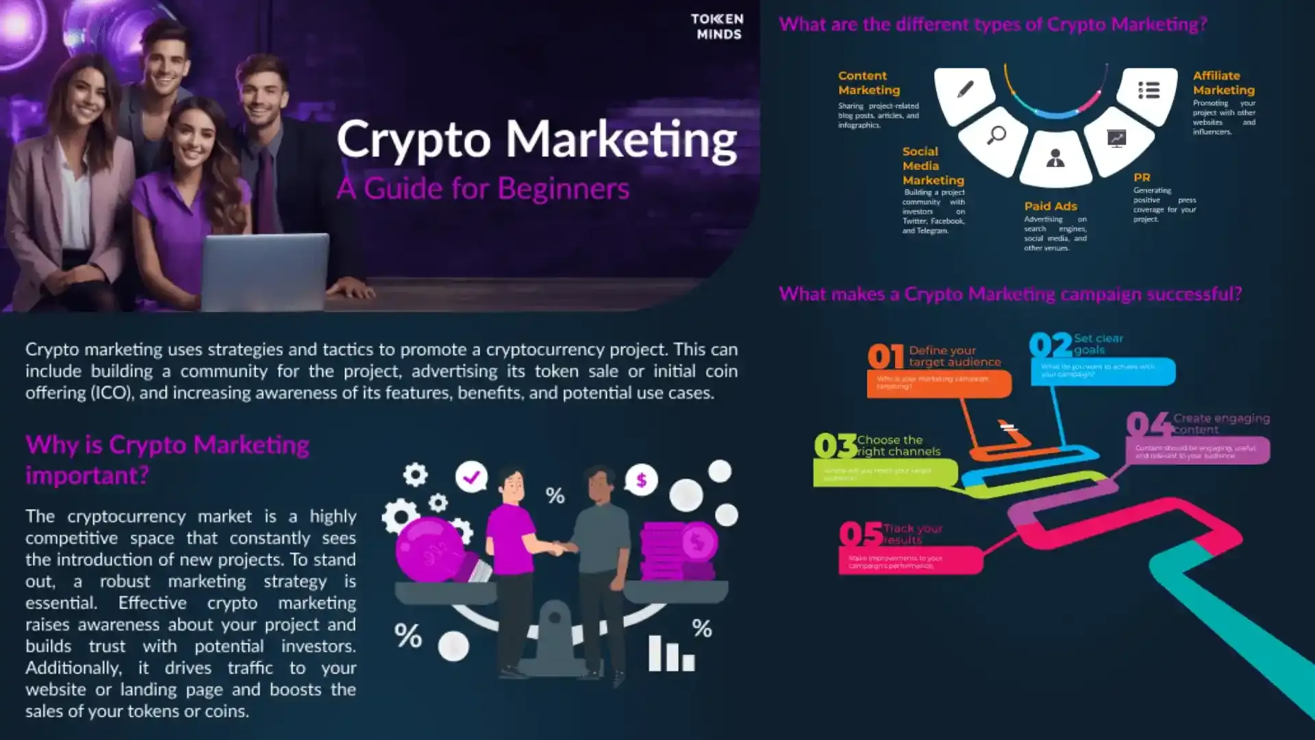 What is Crypto Marketing?