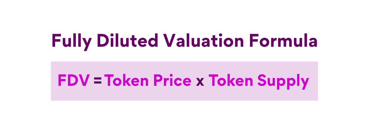 Fully Diluted Valuation Formula