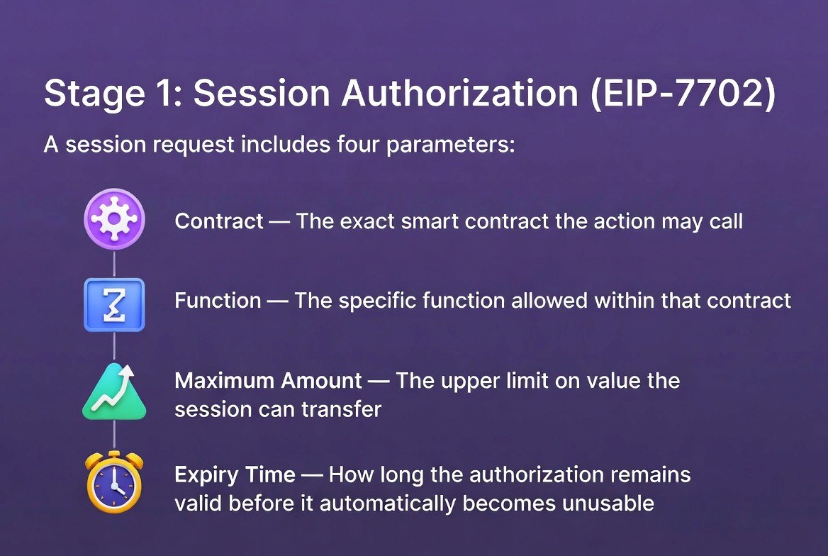 how-eip-7702-works