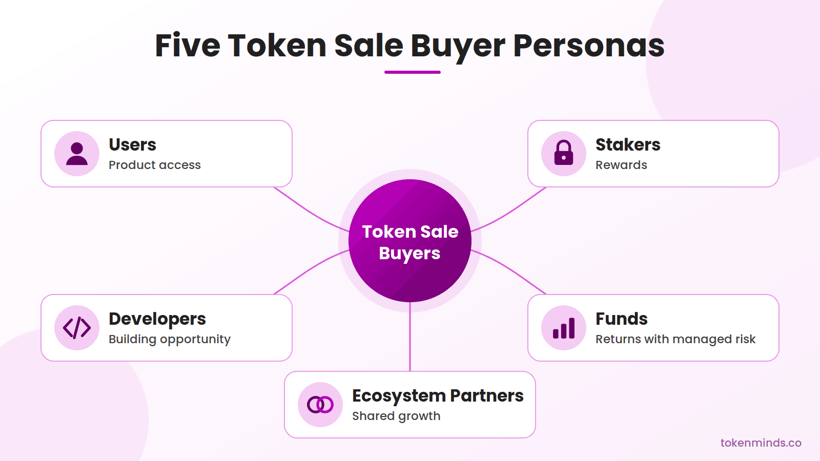 What Are the Five Token Sale Buyer Personas?.png