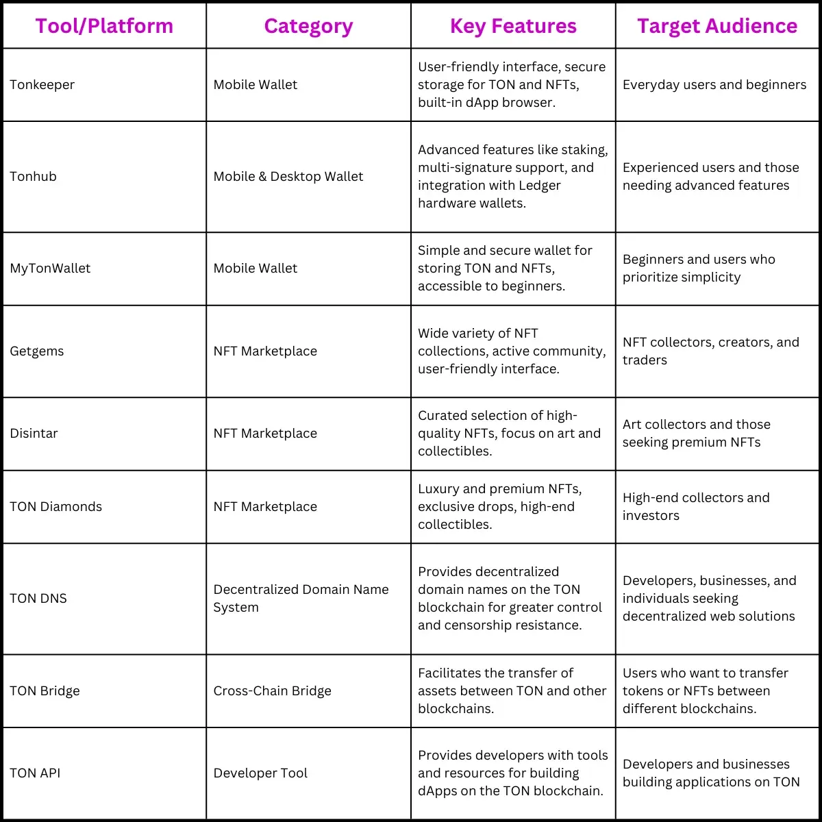 Recommended Tools & Platforms: