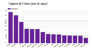 nft sales