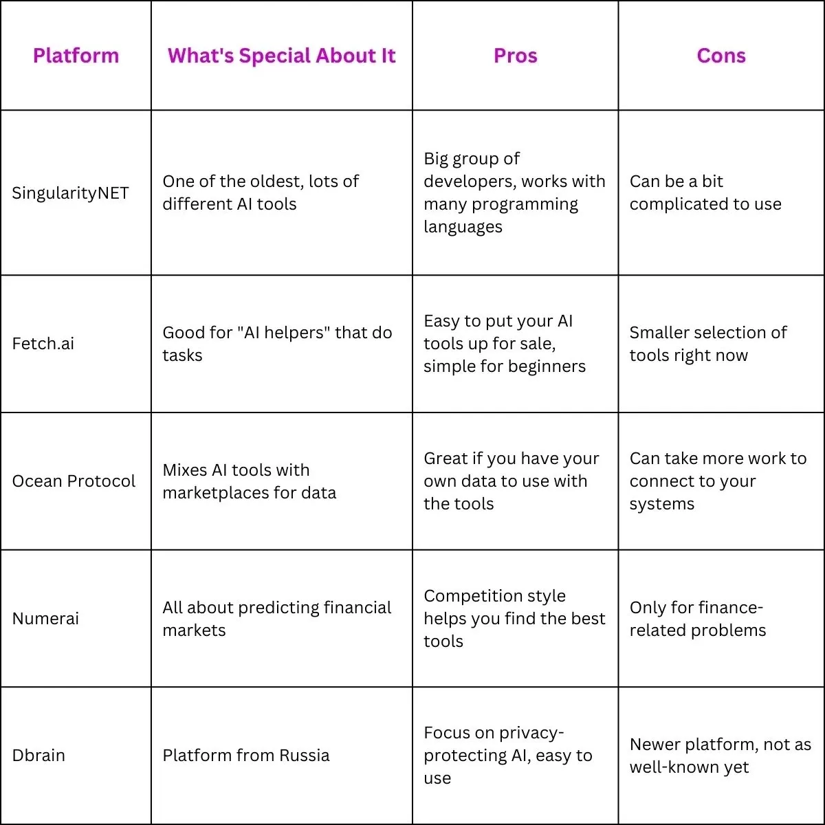 Recommended Platforms and Tools