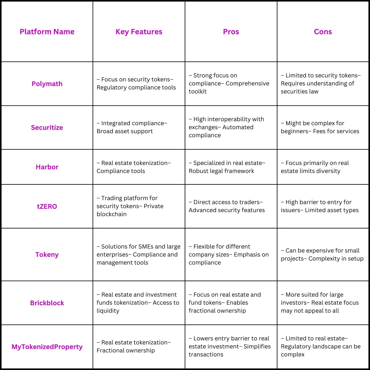 List of Tokenization Platforms