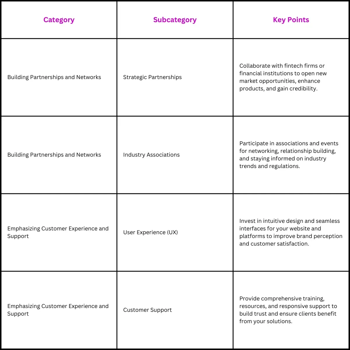 Building Partnerships and User Experience
