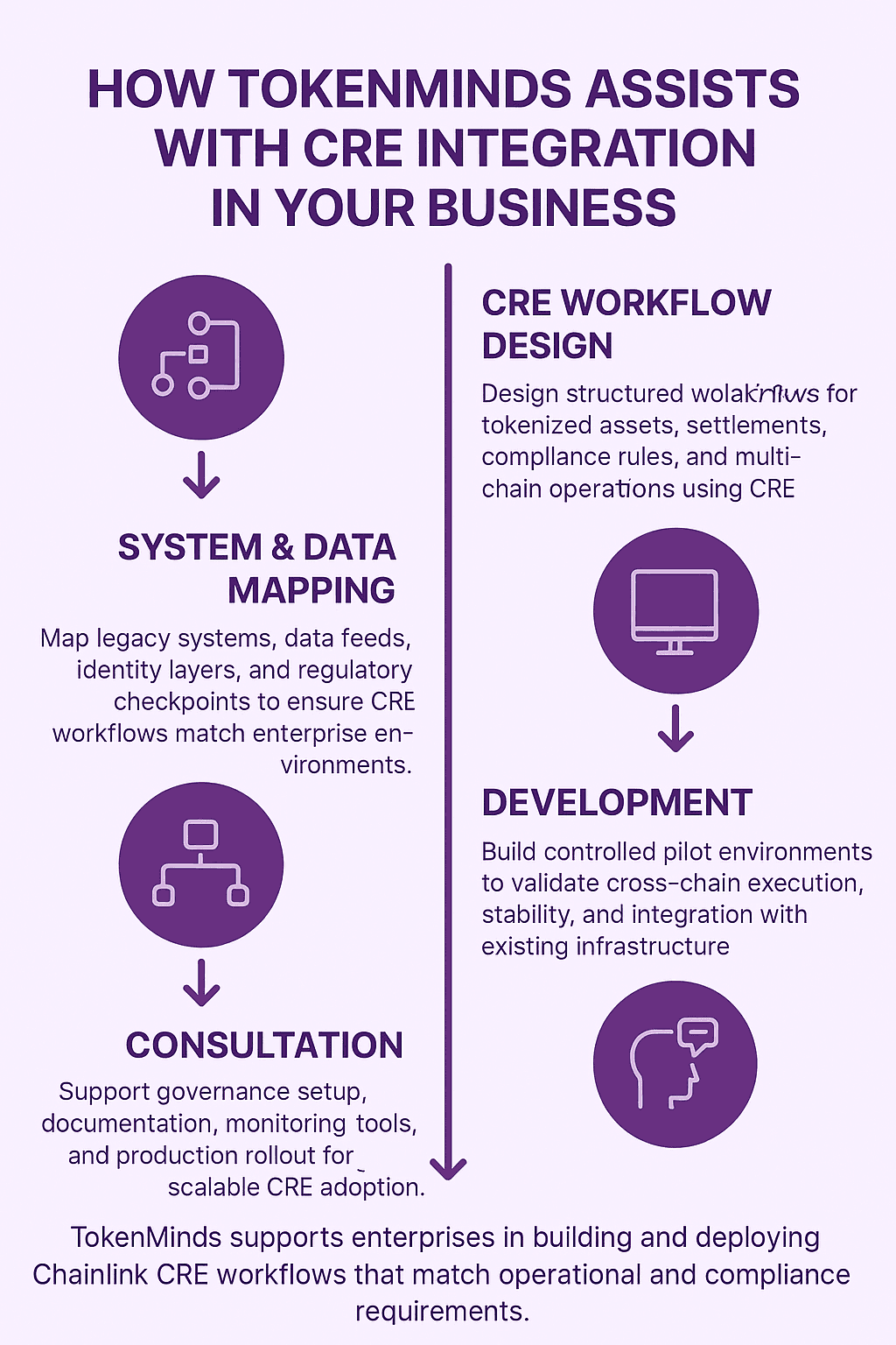 tokenminds-cre-development