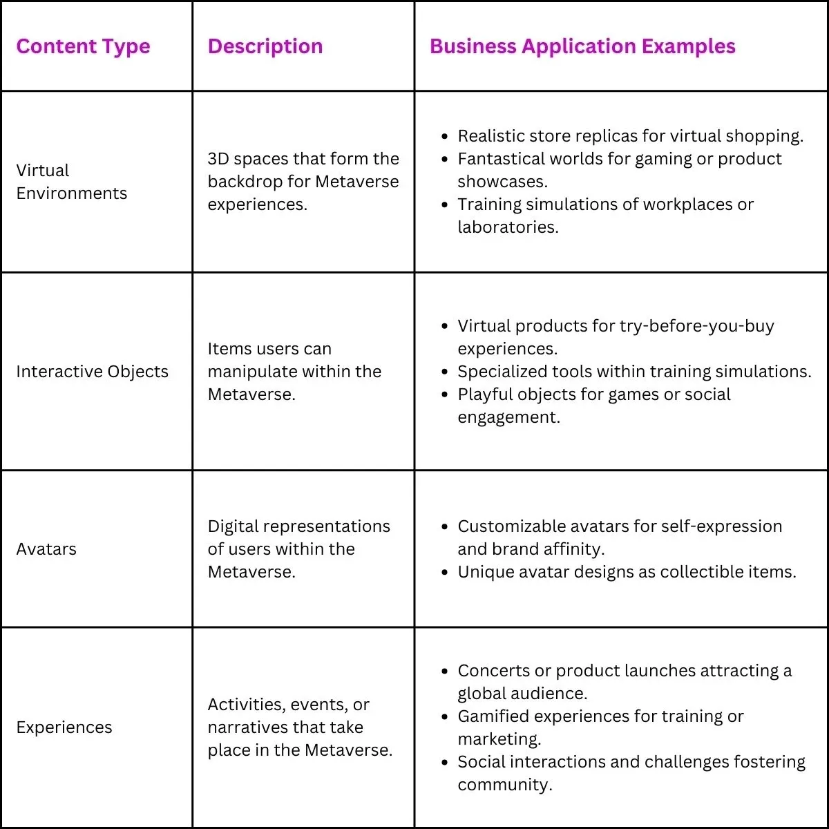 Types of Metaverse Content