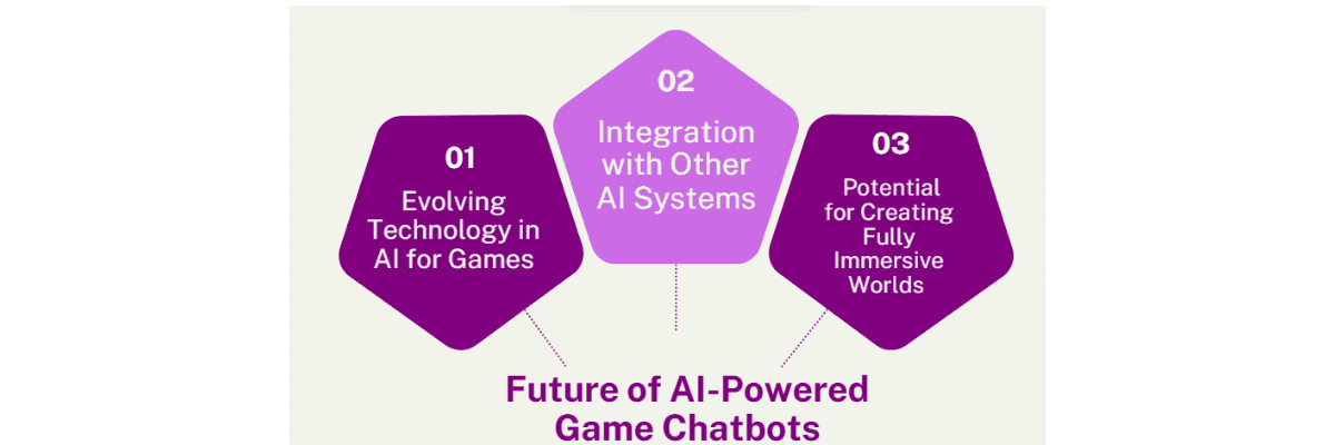 Future of AI-Powered Game Chatbots