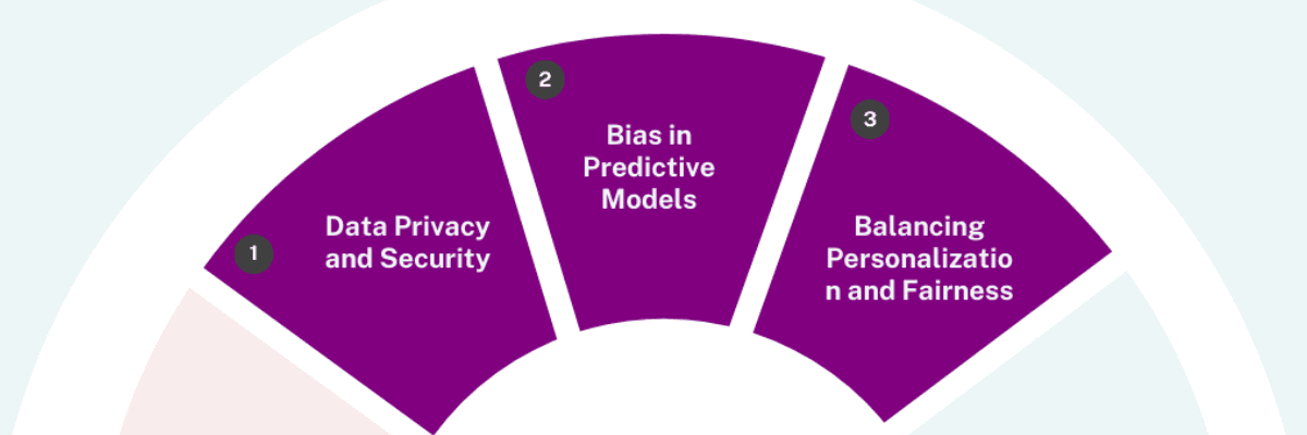 Challenges and Ethical Considerations in AI for Games