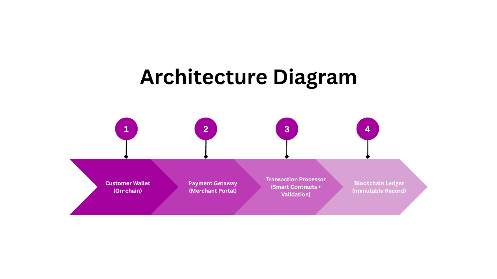 Architecture Diagram