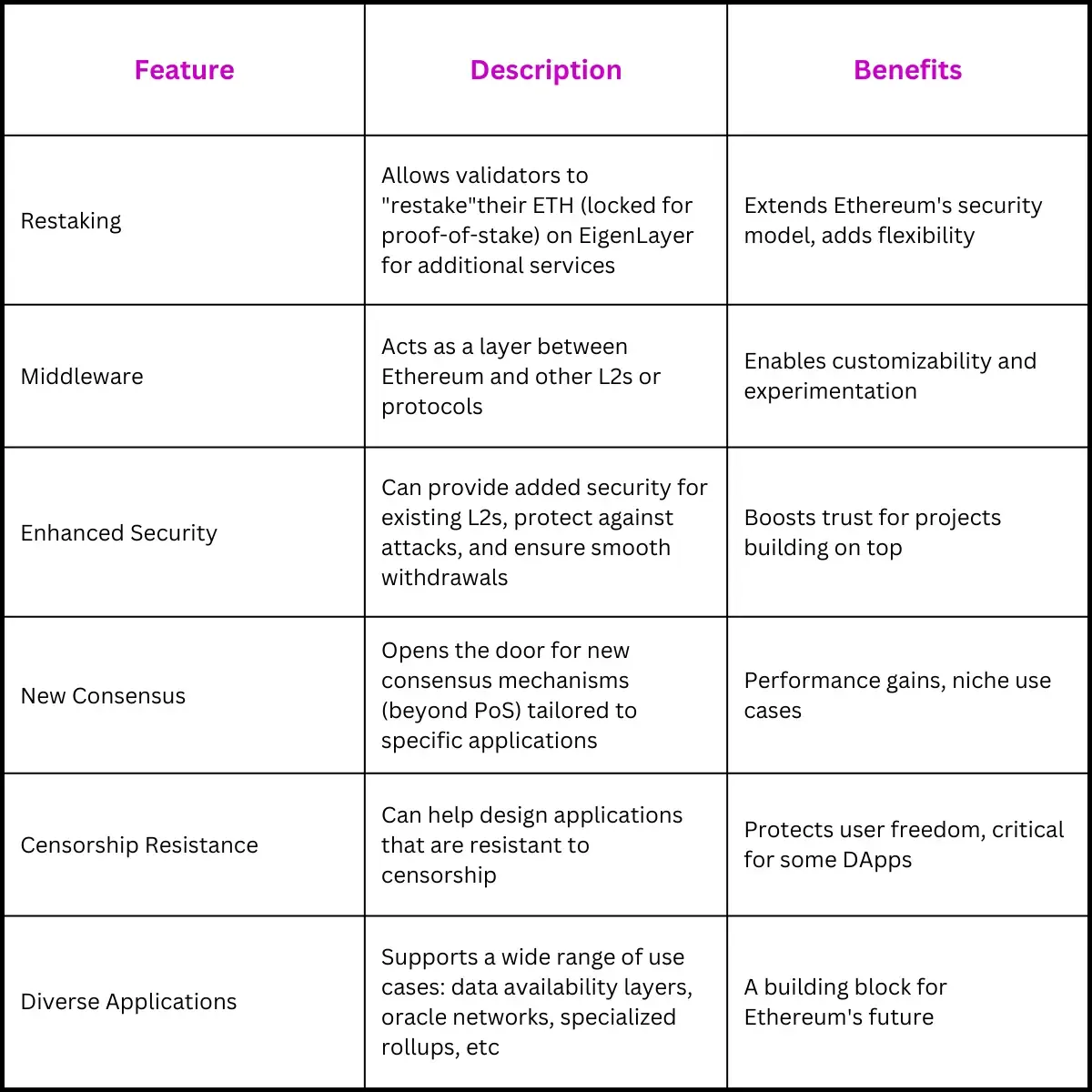 EigenLayer Features:
