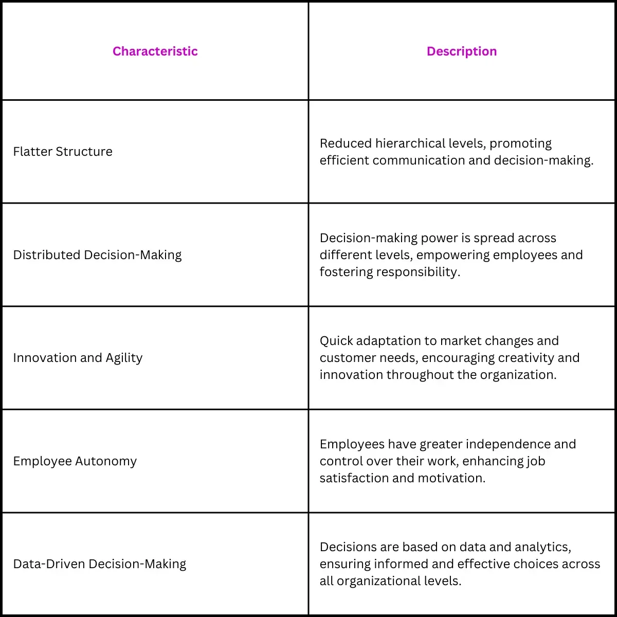 Key Characteristics of Decentralized Organizations