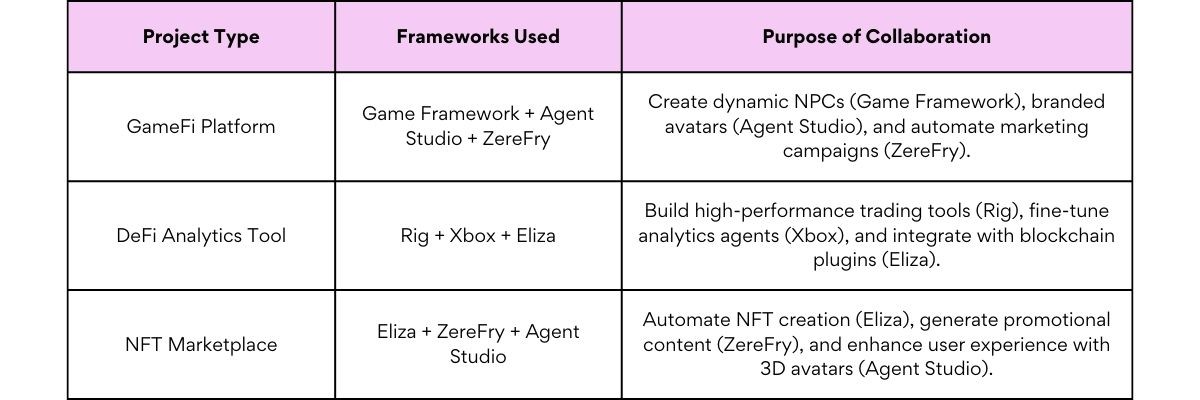 Best AI Agent Framework Combinations 