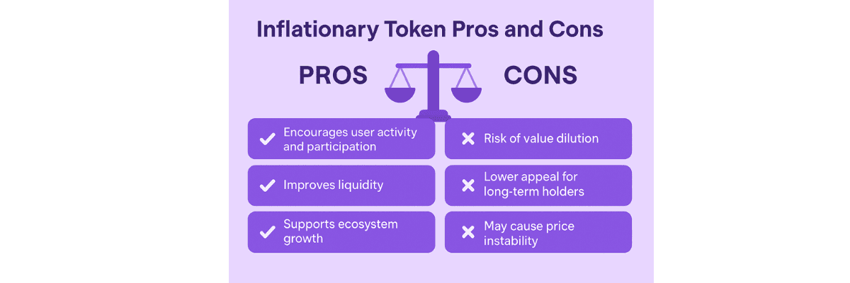 Inflationary Token: Pros and Cons