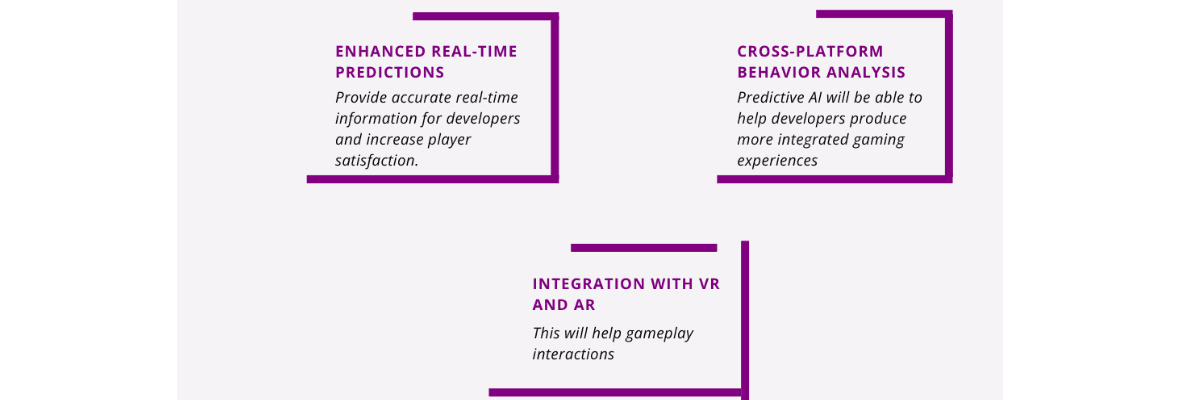 Future Trends in Predictive AI for Games