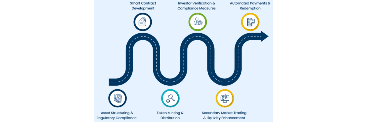 How Tokenized Green Bonds Actually Works