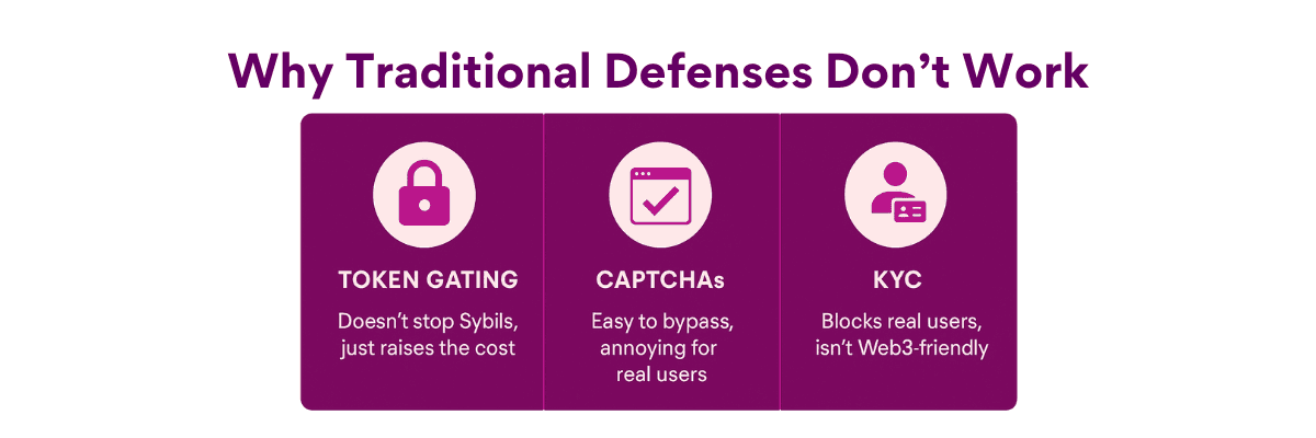 Why Traditional Defenses Don’t Work