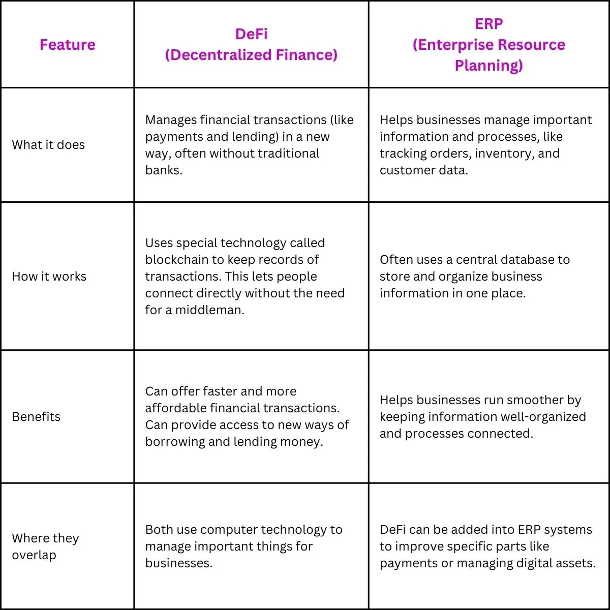 DEFI & ERP Features
