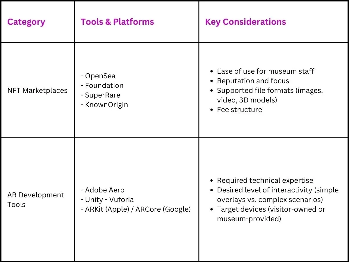 Tools & Platforms for Museums